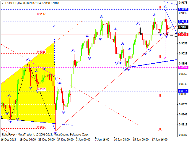 USDCHF