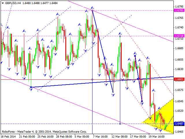 GBPUSD