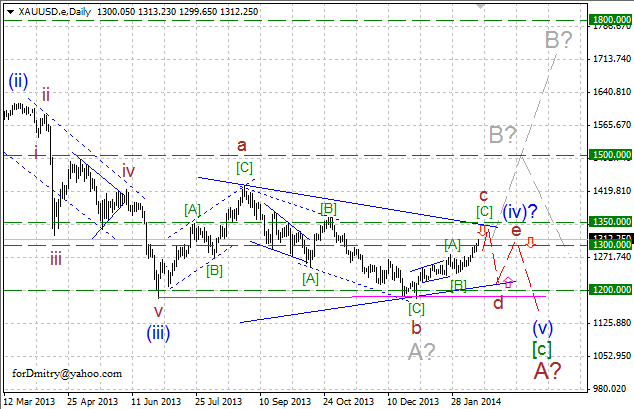 Всё выше. Волновой анализ XAU/USD на 14.02.2014