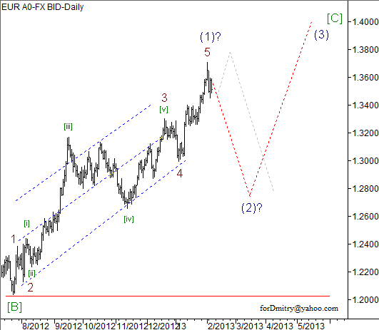 Волновой анализ пары EUR/USD на 07.02.2013