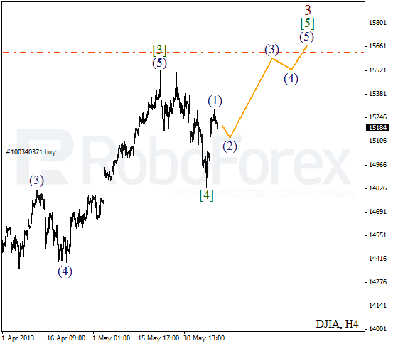 Волновой анализ индекса DJIA Доу-Джонса на 11 июня 2013