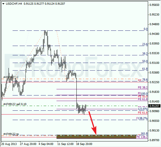 Анализ по Фибоначчи для USD/CHF на 23 сентября 2013