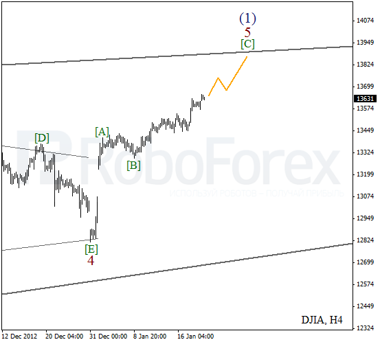 Волновой анализ индекса DJIA Доу-Джонса на 21 января 2013