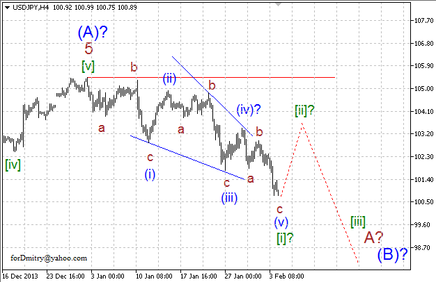 Волновой анализ EUR/USD, GBP/USD, USD/CHF и USD/JPY на 04.02.2014