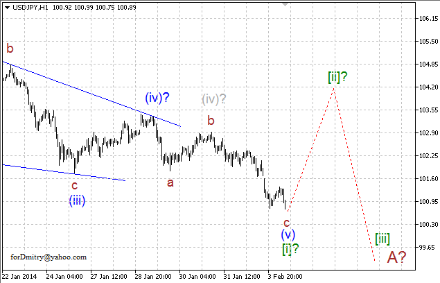 Волновой анализ EUR/USD, GBP/USD, USD/CHF и USD/JPY на 04.02.2014