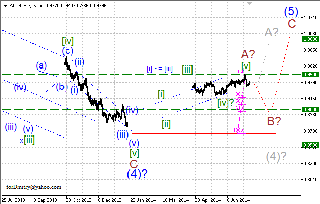 Шанс для альтернативы. Волновой анализ AUD/USD на 18.07.2014