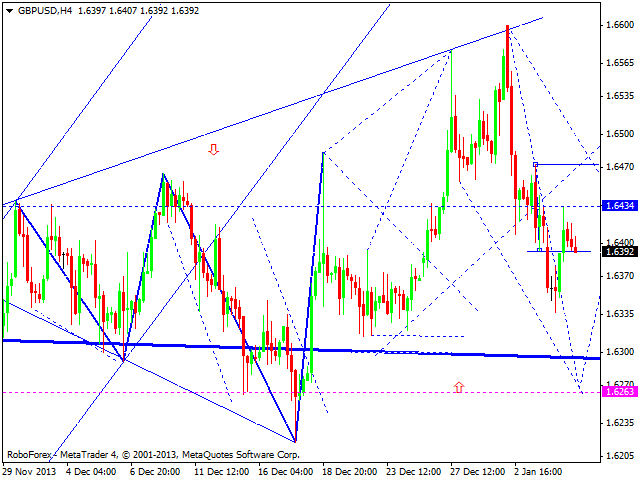 Технический анализ EUR/USD, GBP/USD, USD/CHF, USD/JPY, AUD/USD, GOLD на 07.01.2014