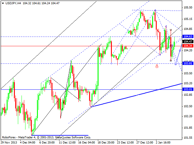 Технический анализ EUR/USD, GBP/USD, USD/CHF, USD/JPY, AUD/USD, GOLD на 07.01.2014