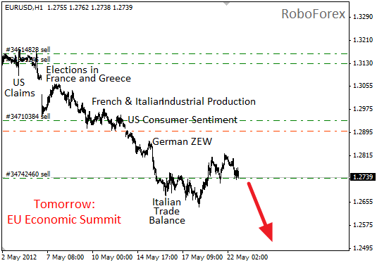 Фундаментальный анализ EUR/USD на 22 мая 2012