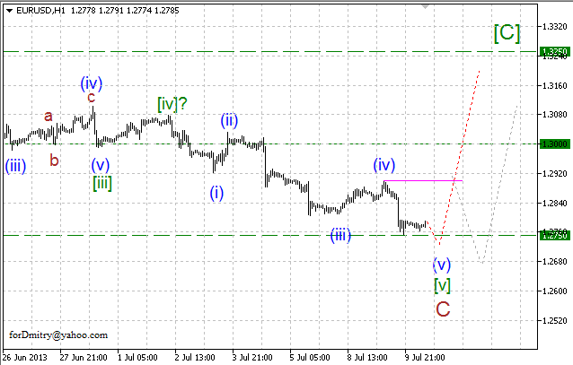 Волновой анализ пары EUR/USD на 10.07.2013