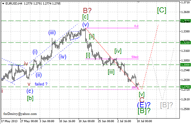 Волновой анализ пары EUR/USD на 10.07.2013