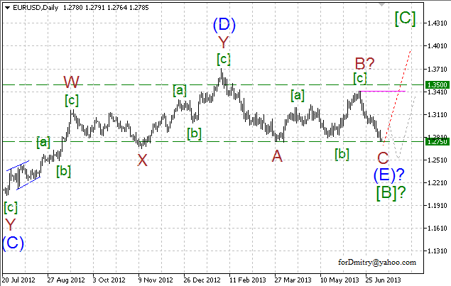 Волновой анализ пары EUR/USD на 10.07.2013