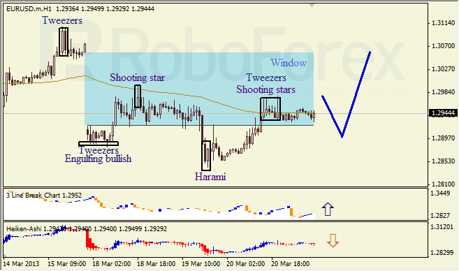 Анализ японских свечей для EUR/USD на 21.03.2013