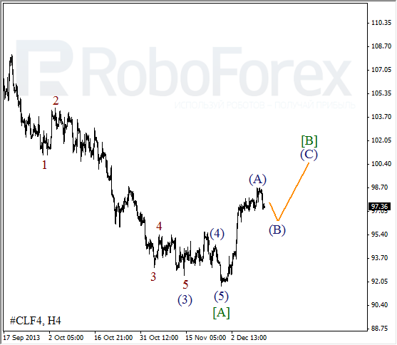 Волновой анализ фьючерса Crude Oil Нефть на 12 декабря 2013