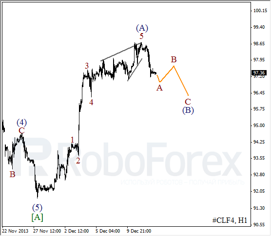 Волновой анализ фьючерса Crude Oil Нефть на 12 декабря 2013