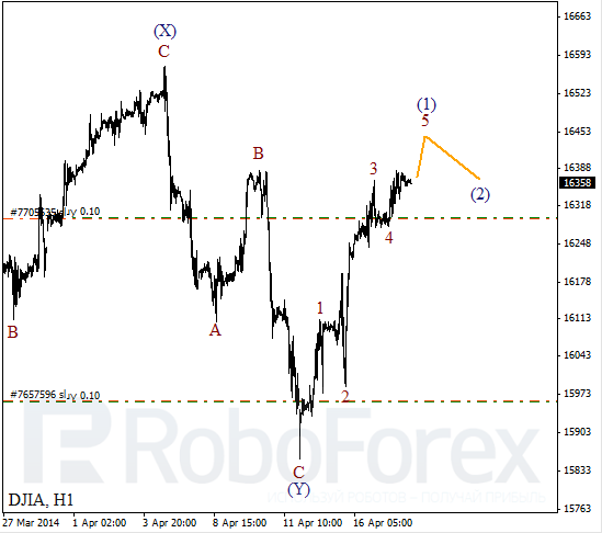 Волновой анализ на 21 апреля 2014 Индекс DJIA Доу-Джонс