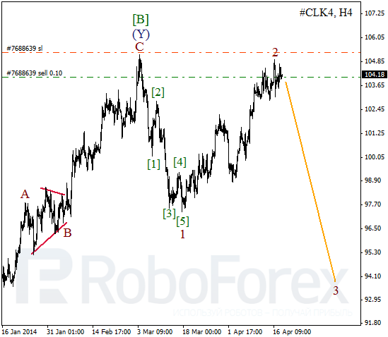 Волновой анализ фьючерса Crude Oil Нефть на 21 апреля 2014