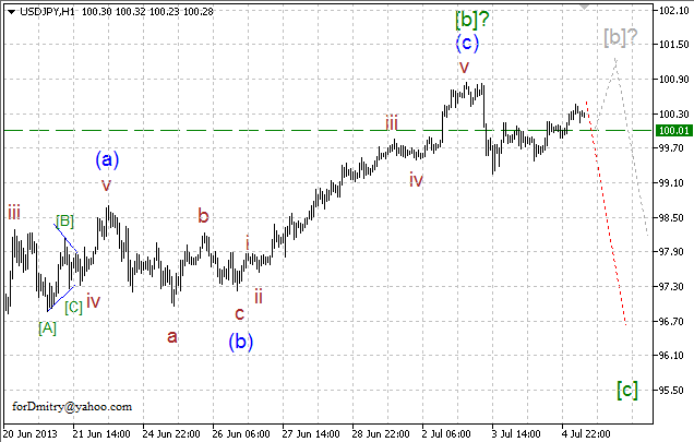 Волновой анализ пары USD/JPY на 05.07.2013