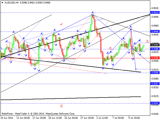 Технический анализ EUR/USD, GBP/USD, USD/CHF, USD/JPY, AUD/USD,USD/RUB, GOLD на 14.07.2014