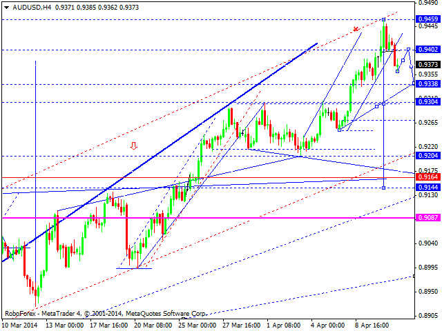 AUDUSD