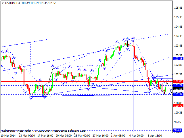 USDJPY