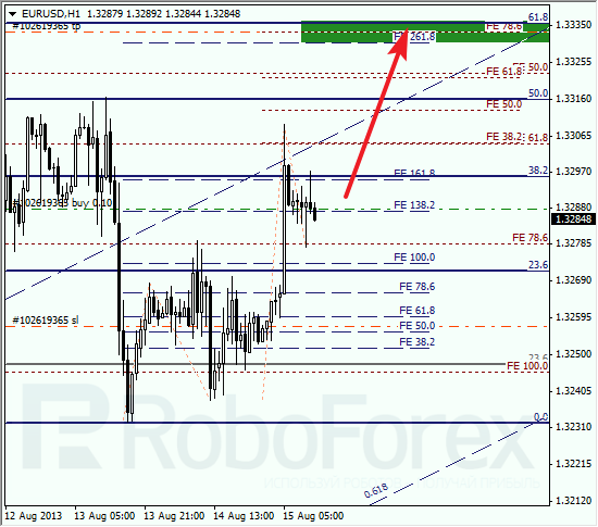 Анализ по Фибоначчи на 15 августа 2013 EUR USD Евро доллар