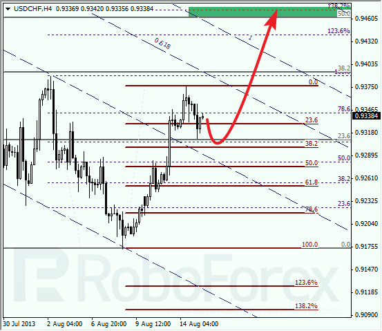 Анализ по Фибоначчи для USD/CHF на 15 августа 2013