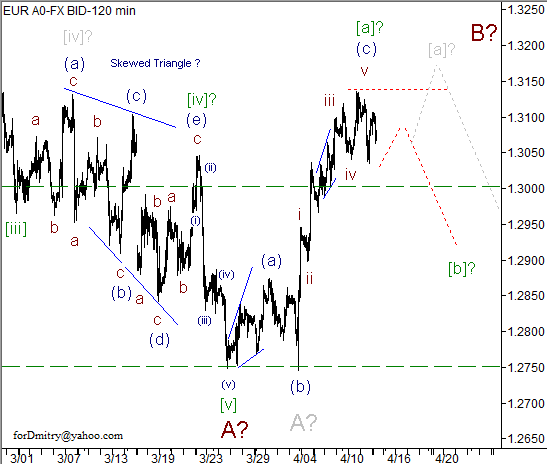 Волновой анализ пары EUR/USD на 15.04.2013