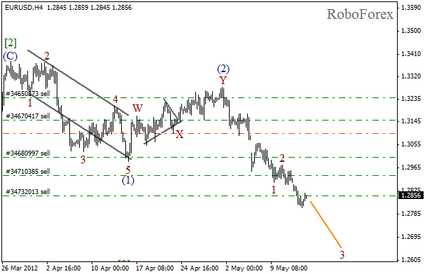 Волновой анализ пары EUR USD Евро Доллар на 15 мая 2012