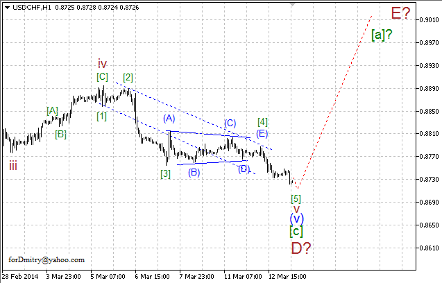 Волновой анализ EUR/USD, GBP/USD, USD/CHF и USD/JPY на 13.03.2014