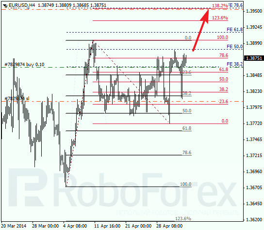 Анализ по Фибоначчи для EUR/USD Евро доллар на 5 мая 2014