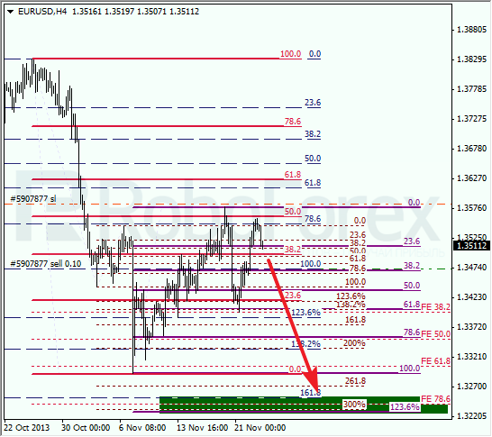Анализ по Фибоначчи на 25 ноября 2013 EUR USD Евро доллар