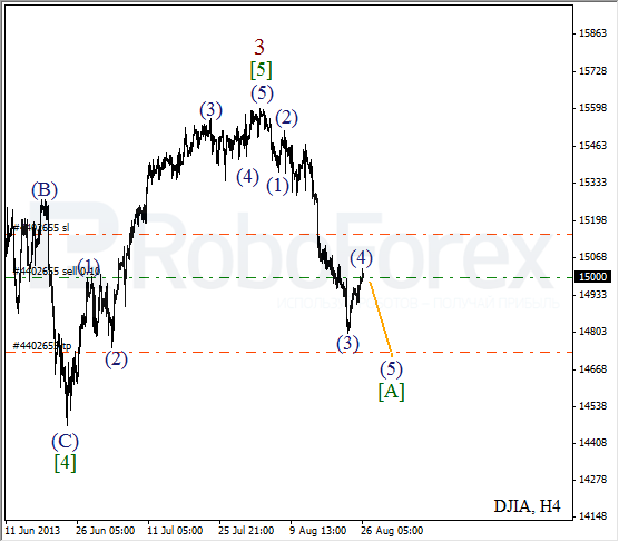 Волновой анализ индекса DJIA Доу-Джонса на 26 августа 2013