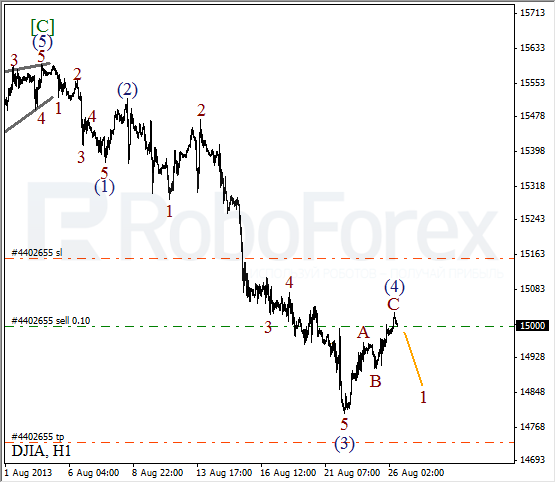 Волновой анализ индекса DJIA Доу-Джонса на 26 августа 2013