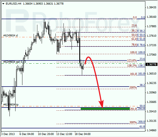 Анализ по Фибоначчи на 19 декабря 2013 EUR USD Евро доллар