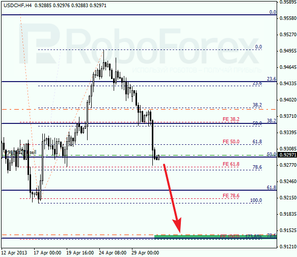 Анализ по Фибоначчи для USD/CHF на 01.05.2013