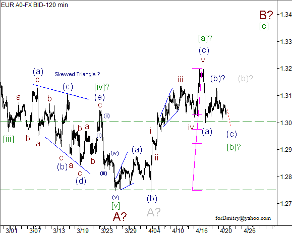 Волновой анализ пары EUR/USD на 23.04.2013