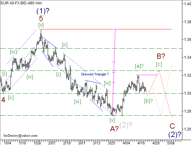 Волновой анализ пары EUR/USD на 23.04.2013