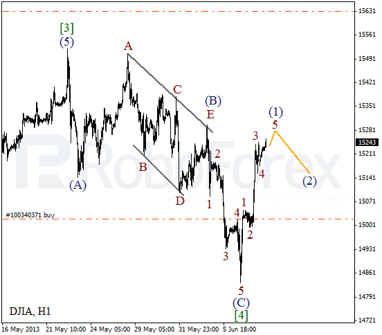 Волновой анализ индекса DJIA Доу-Джонса на 10 июня 2013