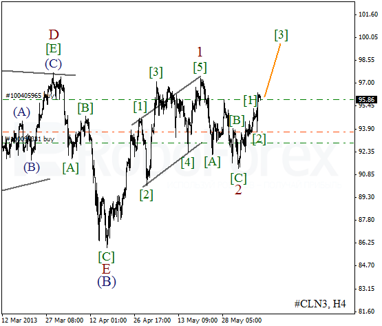 Волновой анализ фьючерса Crude Oil Нефть на 10 июня 2013