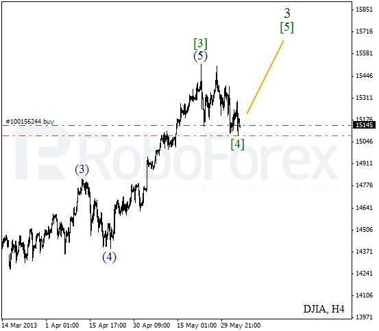 Волновой анализ индекса DJIA Доу-Джонса на 5 июня 2013