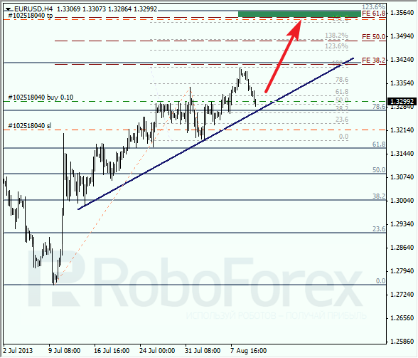 Анализ по Фибоначчи на 12 августа 2013 EUR USD Евро доллар