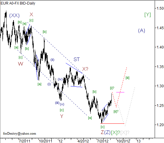 Волновой анализ пары EUR/USD на 10.09.2012