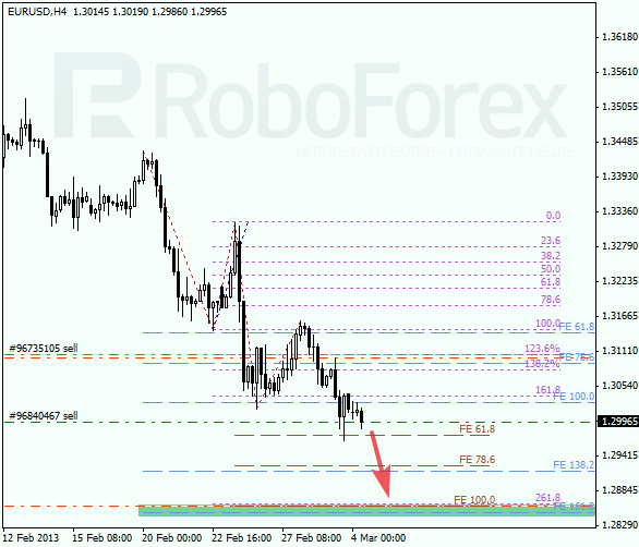 Анализ по Фибоначчи для EUR/USD на 04.03.2013