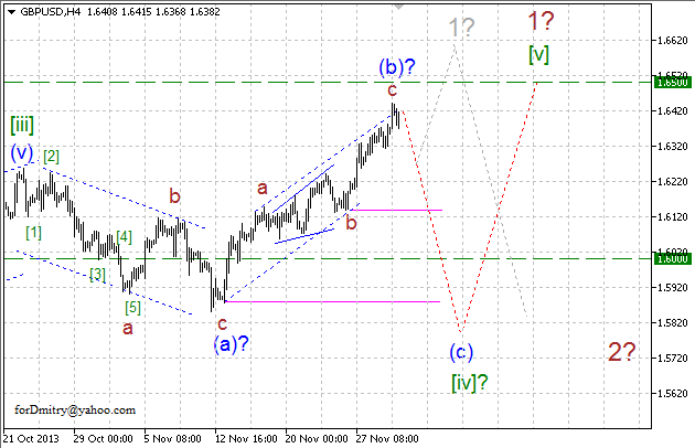 Волновой анализ EUR/USD, GBP/USD, USD/CHF и USD/JPY на 02.12.2013