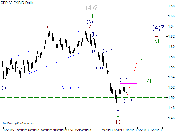 Волновой анализ пары GBP/USD на 03.04.2013