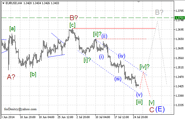 Волновой анализ EUR/USD, GBP/USD, USD/CHF и USD/JPY на 28.07.2014