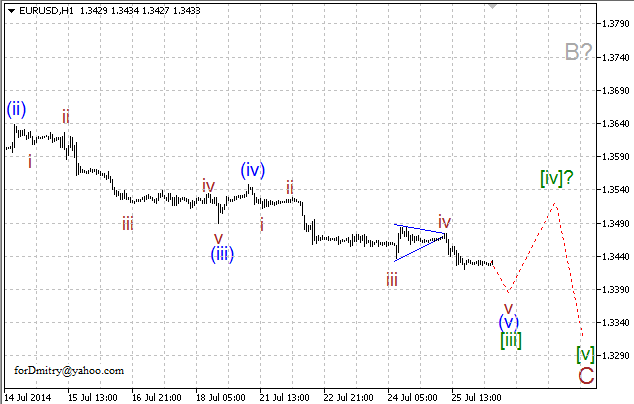 Волновой анализ EUR/USD, GBP/USD, USD/CHF и USD/JPY на 28.07.2014