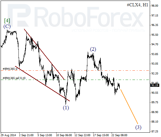 Волновой анализ фьючерса Crude Oil Нефть на 23 сентября 2014