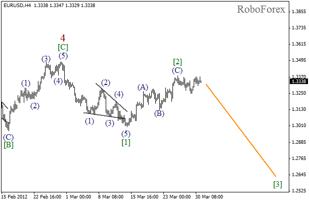 Волновой анализ пары EUR USD Евро Доллар на 2 апреля 2012